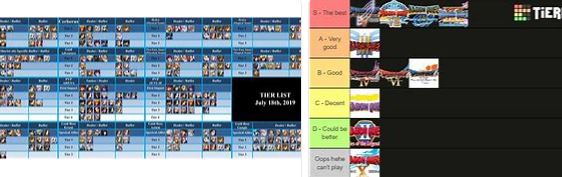 Dragalia Lost Tier List