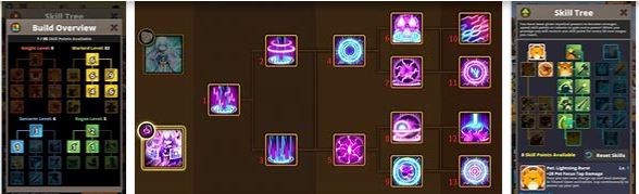 Support Skill Tree