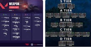 The Weapon Tier List