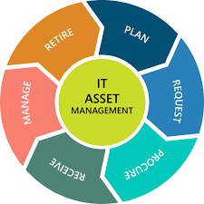 The Essential Guide to IT Lifecycle Management