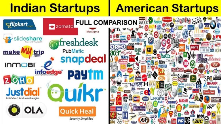 Indian Startups in USA: A Thriving Cross-Border Entrepreneurial Journey