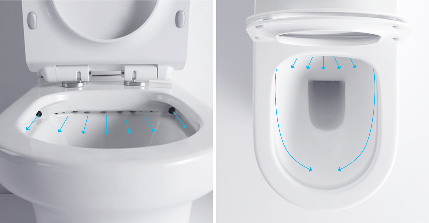 The Future of Hygiene with Rimless Toilets