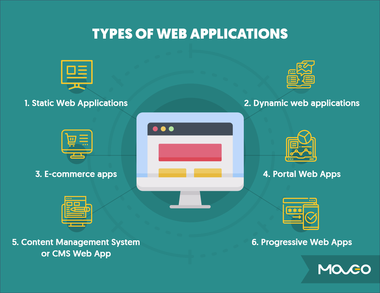 web application development