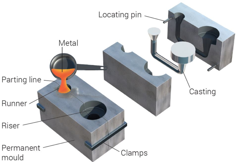 Cable And Harness Assembly: What’s the Difference?